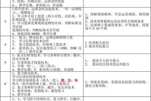 美式篮球训练计划表格怎么做